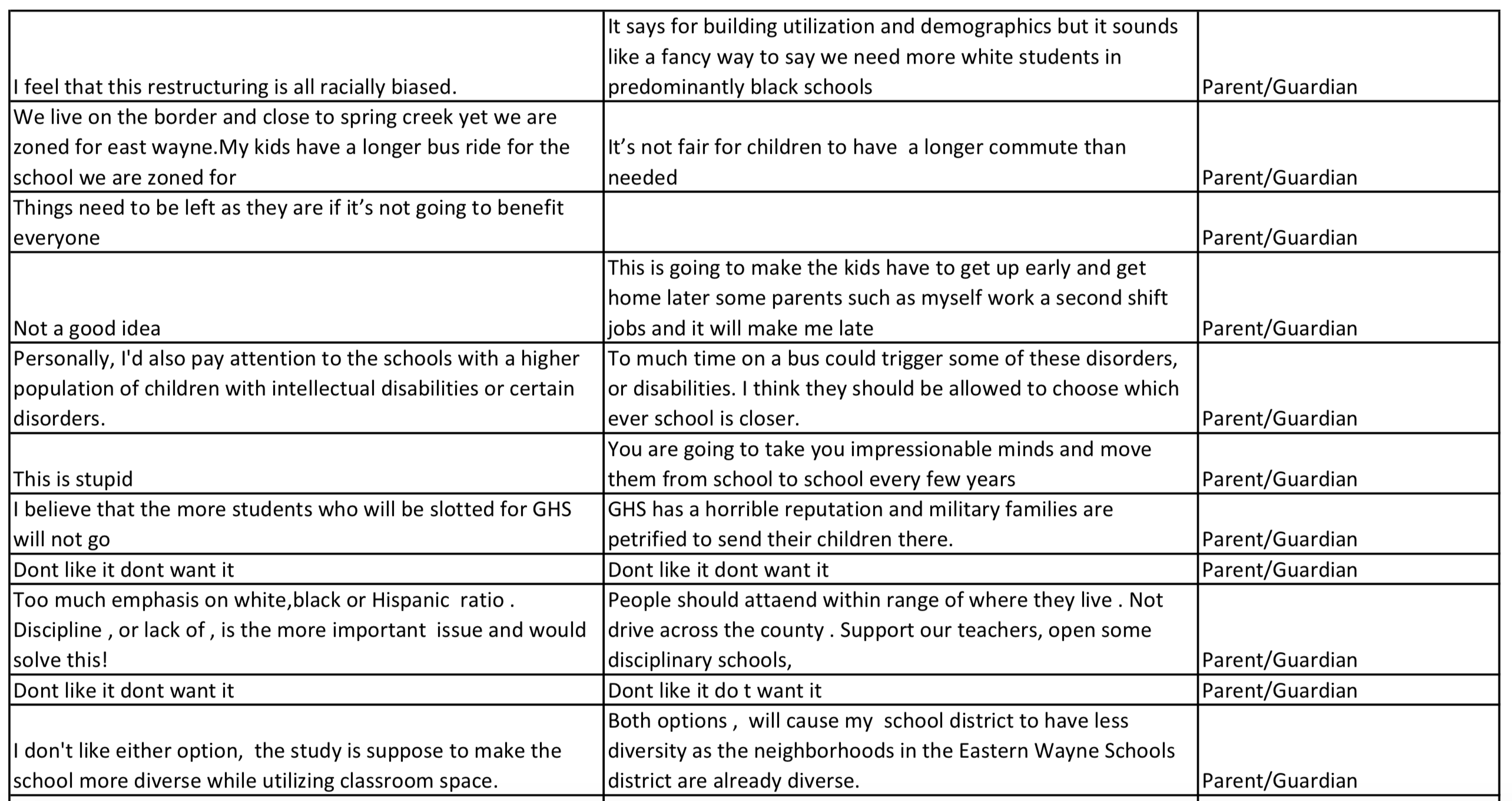 Public response to redistricting options released by WCPS Public response to redistricting options released by WCPS