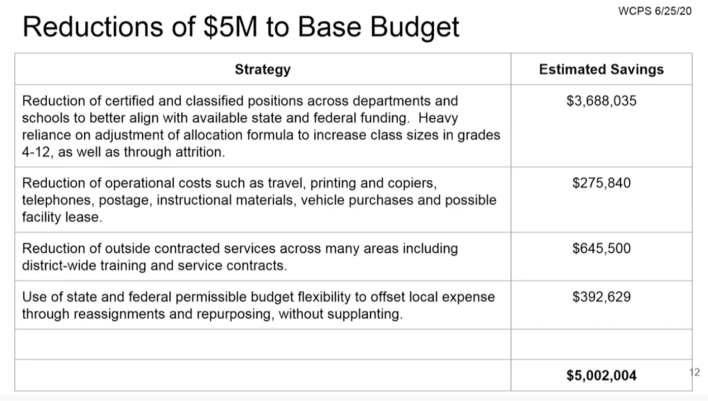 Teaching position cuts, increased class sizes likely coming, but Central Office leadership not on chopping block Teaching position cuts, increased class sizes likely coming, but Central Office leadership not on chopping block