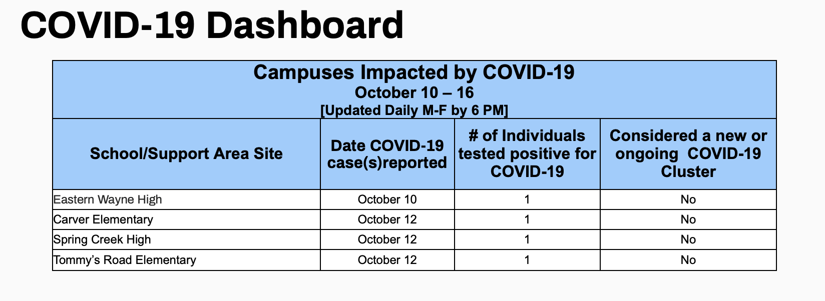 WCPS adds COVID-19 dashboard to website WCPS adds COVID-19 dashboard to website